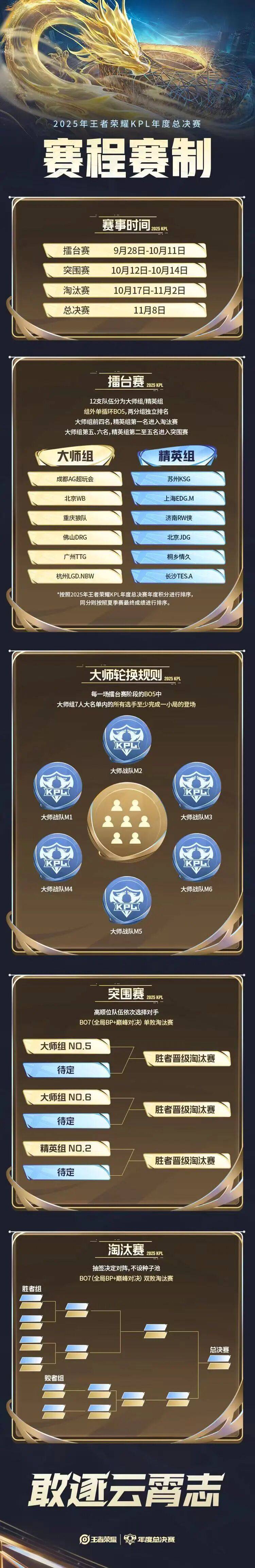 开云-关于G2横扫BRO，Keria开启传奇时刻峡谷大战成都决赛之夜，锁定晋级资格的信息